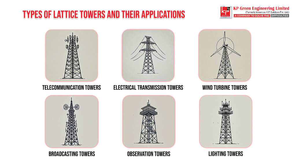 A montage of different lattice towers used for telecommunications, broadcasting, and wind turbines.