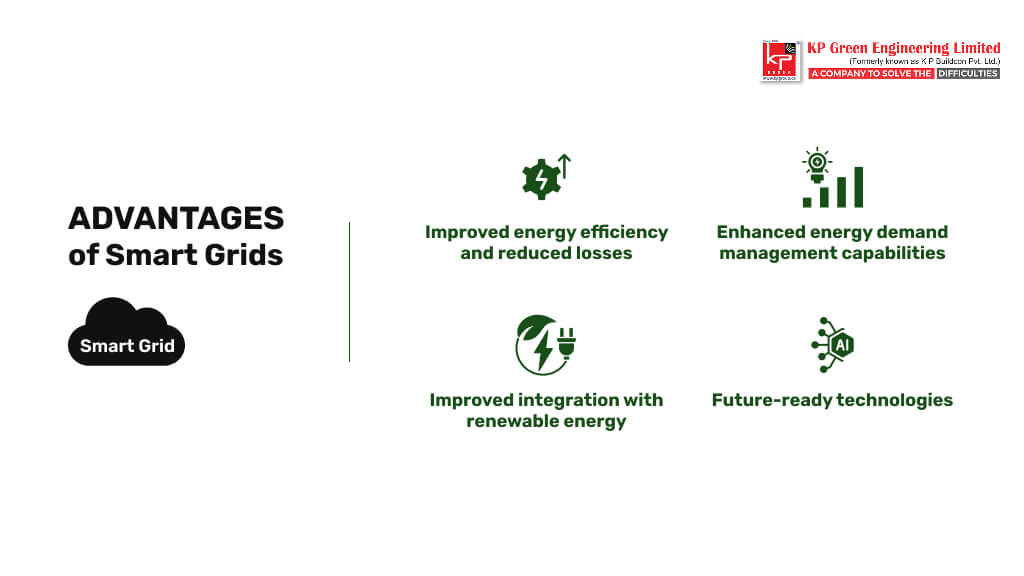 Infographic showing the benefits of smart grids, such as efficiency, reliability, and renewable integration.